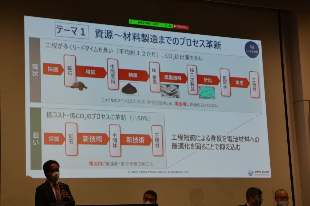 図2　電極材料製造プロセスの革新