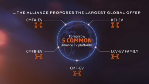 図3　アライアンスで共用する5種類のEV専用PF