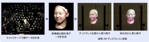 顔を3Dスキャンして透明ディスプレーに表示した様子