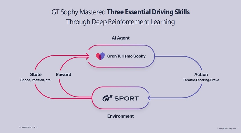ソニーaiらが 超人的 カーレースai いずれ現実世界に進出 日経クロステック Xtech