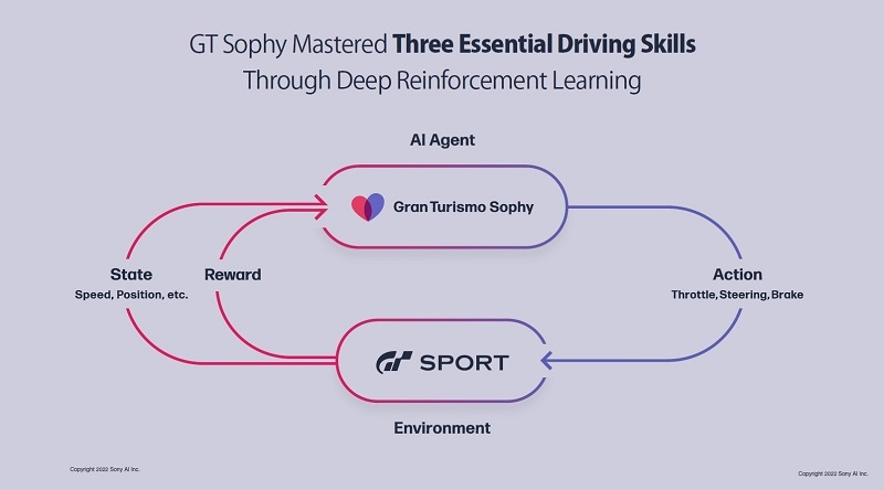 ソニーaiらが 超人的 カーレースai いずれ現実世界に進出 日経クロステック Xtech ソニーaiらが 超人的 カーレースai いずれ現実世界に進出 日経クロステック Xtech