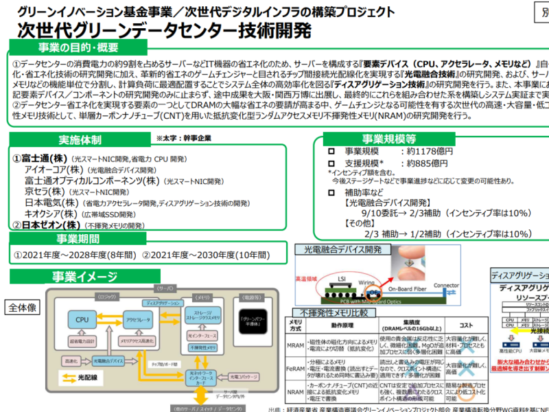 パナソニックが新スナバ回路 大きさ1 10 コスト半分以下 日経クロステック Xtech
