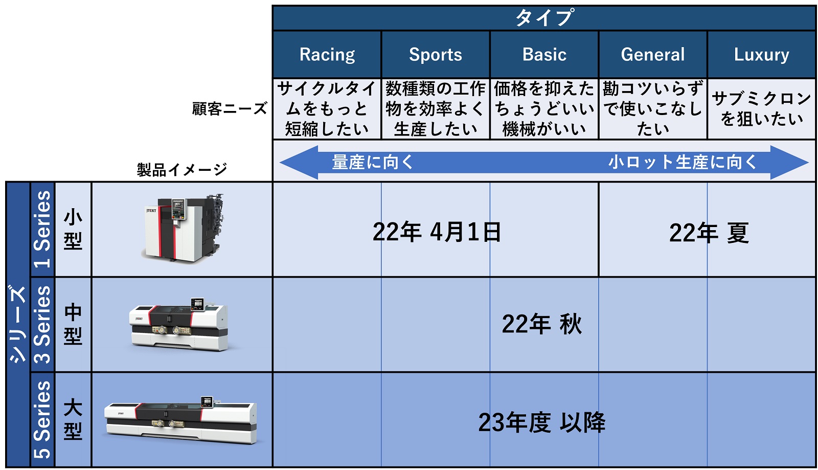 オーバーホール｜株式会社 ジェイテクト