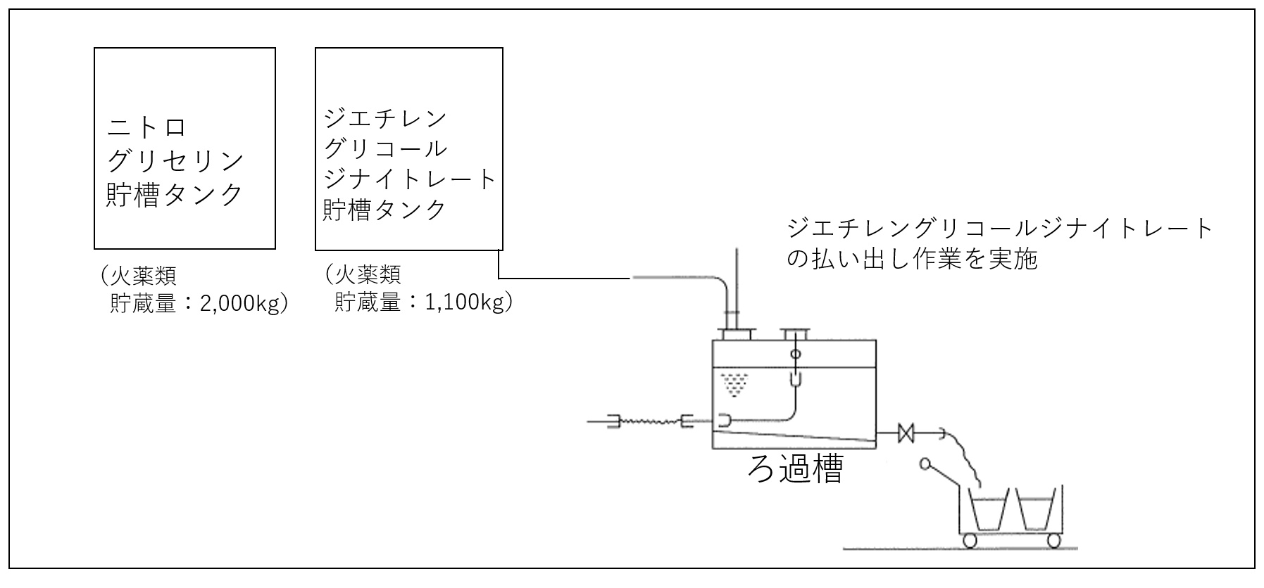 第一洗浄工室での作業