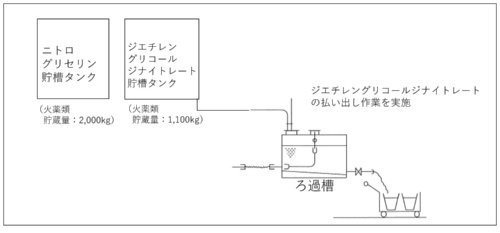 第一洗浄工室での作業