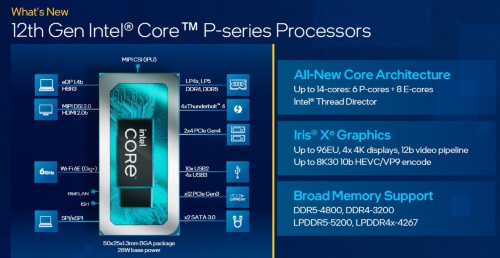 第12世代CoreモバイルプロセッサーPシリーズの概要
