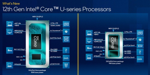 第12世代CoreモバイルプロセッサーUシリーズ
