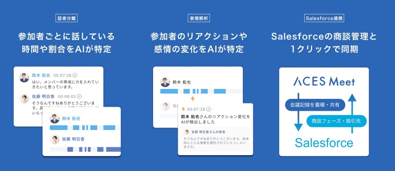 東大松尾研発aiベンチャーのaces 会議動画からaiで議事録を作成するサービス 日経クロステック Xtech 東大松尾研発aiベンチャーのaces 会議動画からaiで議事録を作成するサービス 日経クロステック Xtech