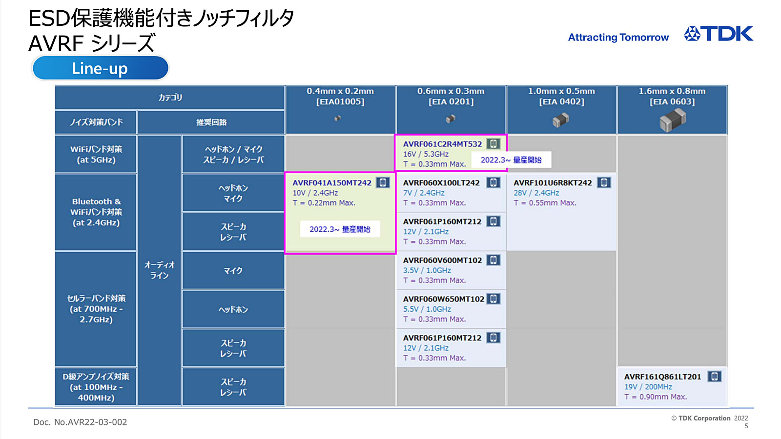 ミズホ通信 ピークフィルタ PF-1A - アマチュア無線