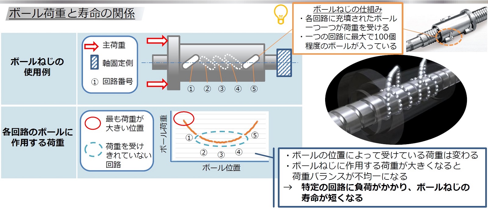 Nsk デジタルツイン活用しボールねじ設計 寿命2倍に延ばす 日経クロステック Xtech