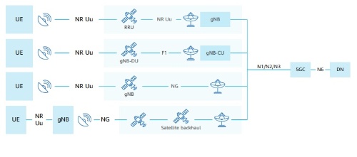 5Gネットワークと衛星システムを統合する統合ネットワーク
