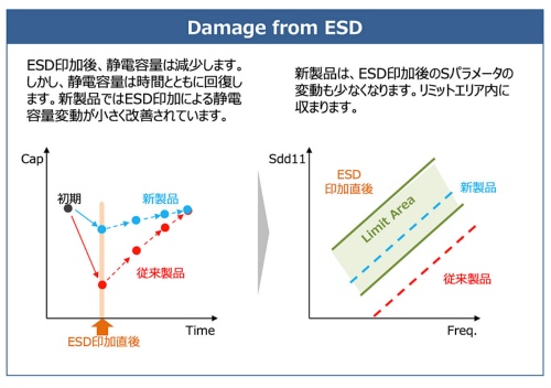 「Damage From ESD」をクリア