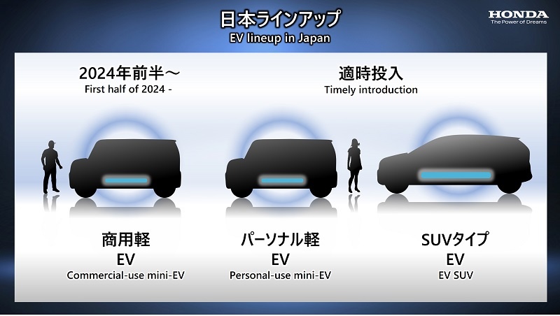 ホンダ 商用軽evを24年前半に発売 100万円台に自信 日経クロステック Xtech ホンダ 商用軽evを24年前半に発売 100万円台に自信 日経クロステック Xtech