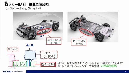 EV電池を“側突”から守る、アイシンがトヨタ「bZ4X」向け部材 | 日経クロステック(xTECH)