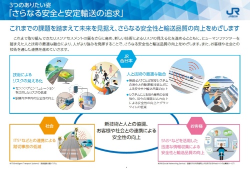 図2　JR西日本が描く「安全と安定輸送の追求」の将来像