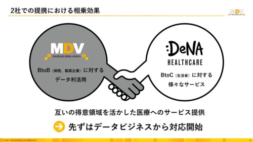 DeNAとMDVの協業のイメージ