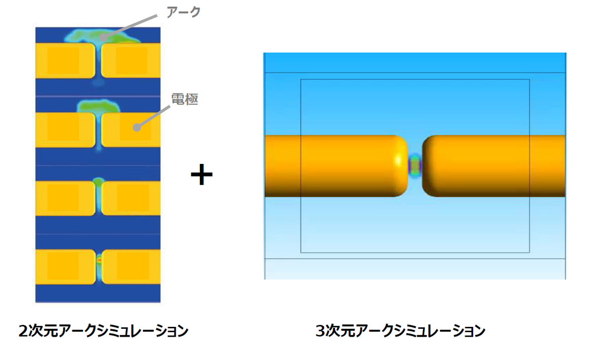 図2　3Dシミュレーション