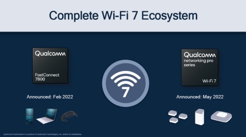 図1　クライアント機器向け（左）とアクセスポイント向け（右）の両方で、Wi-Fi 7対応可能とする無線通信SoCが発表された