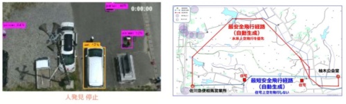 ドローンによる人検出時のカメラ映像（左）と飛行ルート自動生成機能で生成した飛行ルート（右）