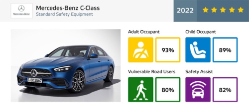 Mercedes-Benz C-Class（標準安全装備）の評価
