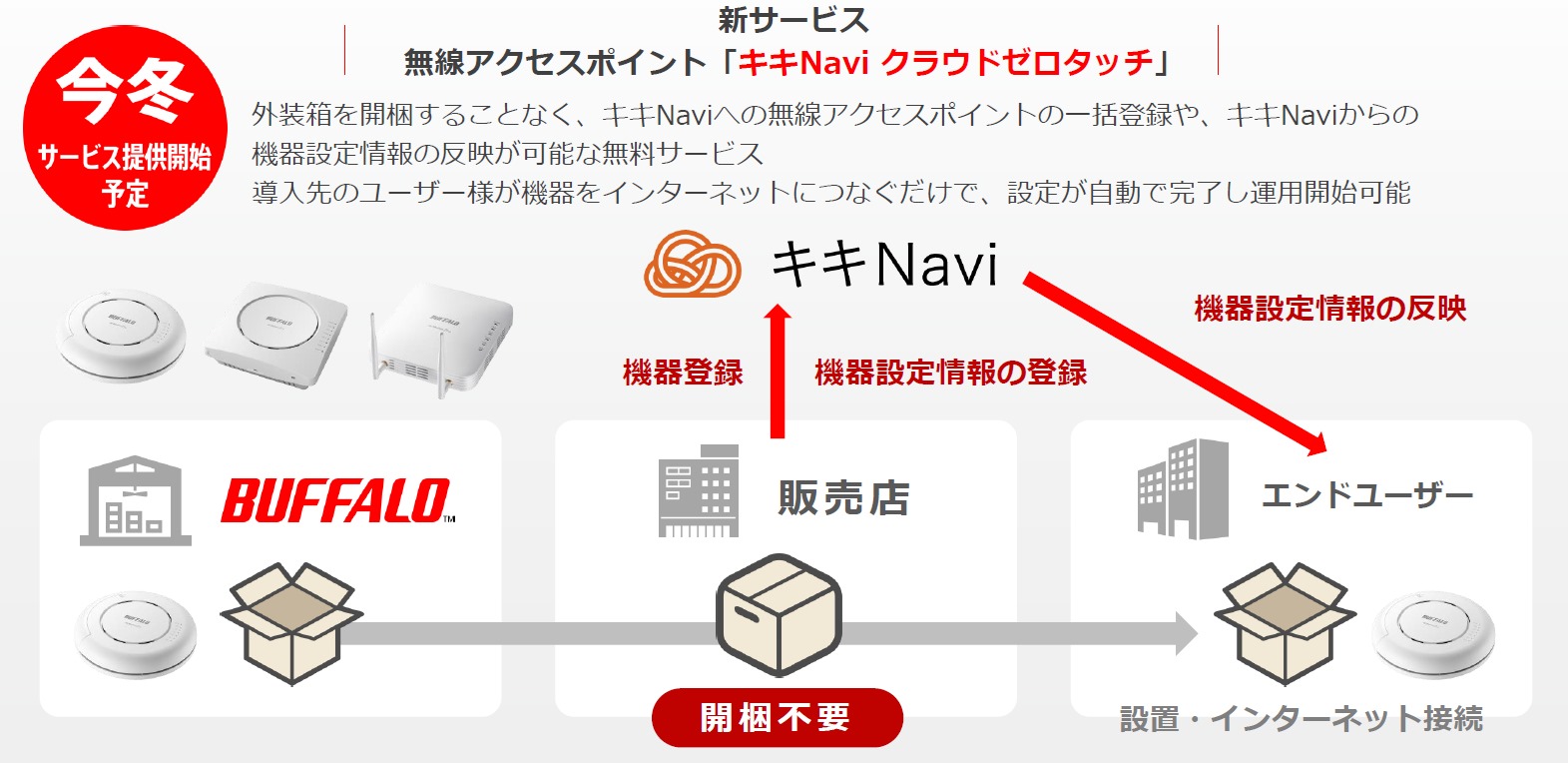 バッファローが法人無線APのゼロタッチデプロイ提供、ネットにつなぐ