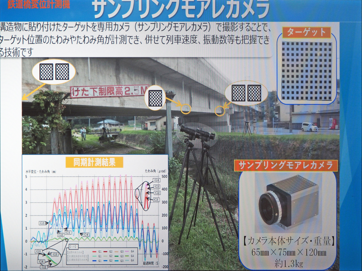 図1　ターゲットの取り付け位置と撮影時の様子