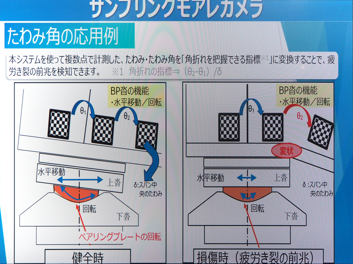 モアレ分析システム - 収納家具