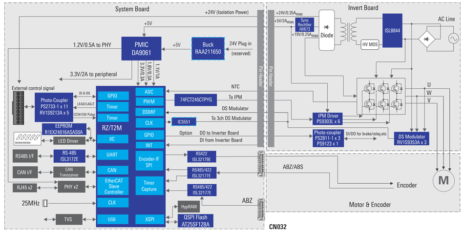 テンポス TBRS-4B キャッシュマネジメントシステム ルネサス史上