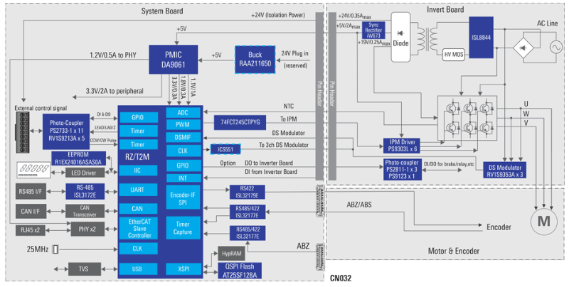 ルネサス史上 ルネサス史上