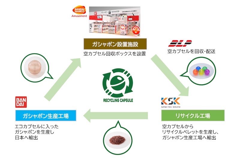 ガシャポン」も脱プラへ、バンダイが紙51％のカプセル採用 | 日経