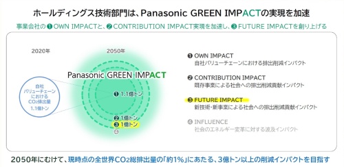 図1　「Panasonic GREEN IMPACT」の概要