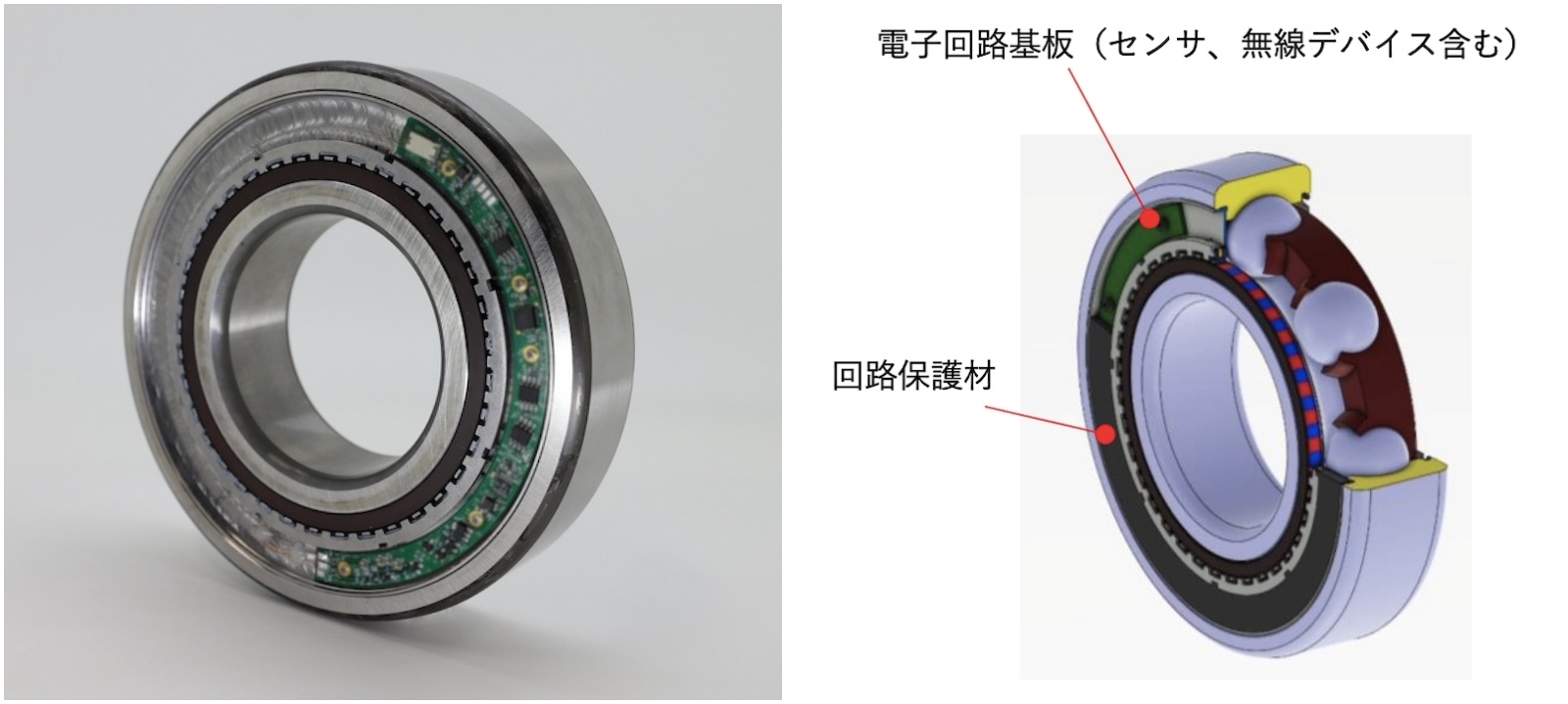 図1　「しゃべる軸受」の外観（左）と構造（右） 外観はサンプルで、実際の製品では電子回路基盤を保護材で覆う。（出所：NTN）