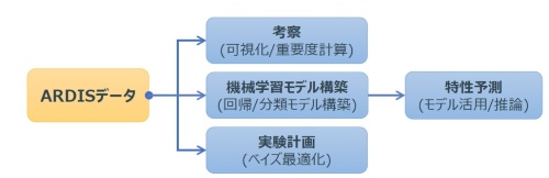 図3　AMIBAの機能イメージ