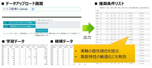 図5 AMIBAのベイズ最適化で得た分析結果の例