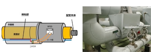 図1　液漏れ検知システムの配管への設置イメージ