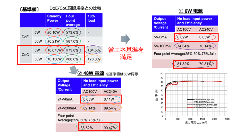 図2 省エネ基準をクリアできる