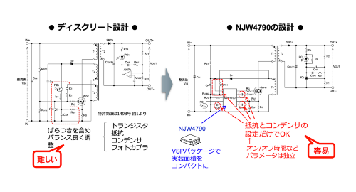 図3 1チップ化することで設計難易度を大幅低減
