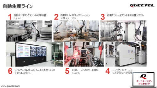 図4　工場の自動化を進めて、生産効率を高める