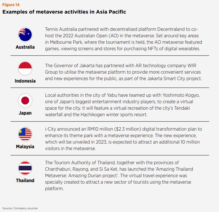 アジア太平洋諸国のメタバースに関する取り組み