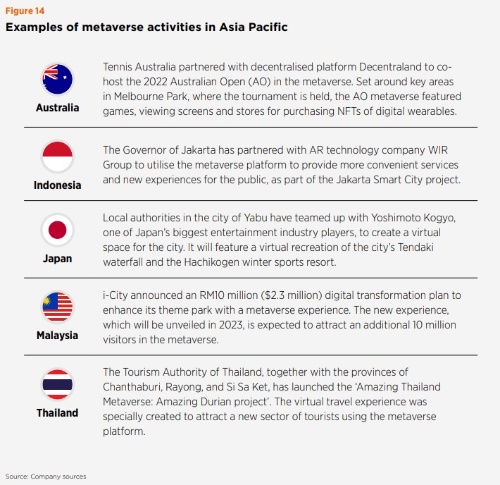 アジア太平洋諸国のメタバースに関する取り組み