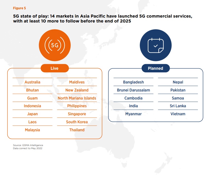 2025年までに現在の14市場に加え少なくとも10市場で5G商用サービスが開始