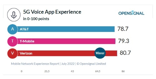 5G音声アプリ使用時体験ランキング