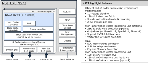 図3　NS72の機能ブロック図と概要