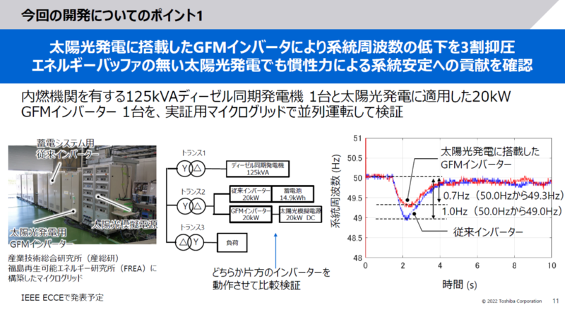 東芝が系統安定化インバーターを開発 周波数低下を3割抑える 日経クロステック Xtech 東芝が系統安定化インバーターを開発 周波数低下を3割抑える 日経クロステック Xtech