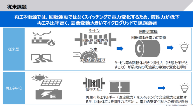 東芝が系統安定化インバーターを開発 周波数低下を3割抑える 日経クロステック Xtech 東芝が系統安定化インバーターを開発 周波数低下を3割抑える 日経クロステック Xtech