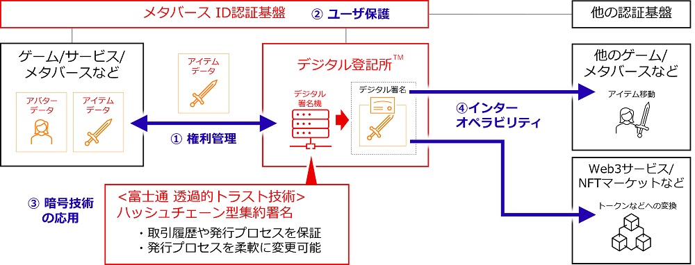モデルの全体像