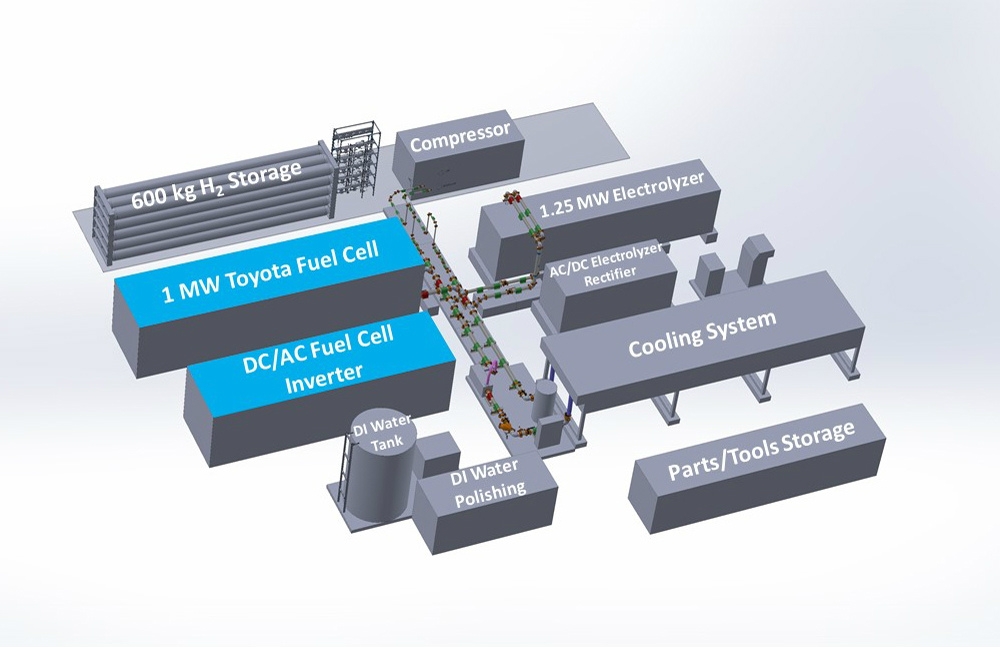 NRELと共同で開発中の大型燃料電池発電システム （Toyota Motor North America）