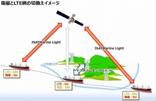 衛星回線とLTE網の切り替えイメージ