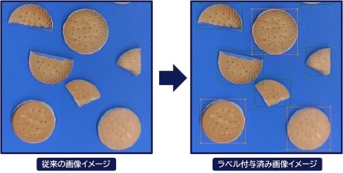 図2　従来の画像イメージ（左）と良／不良ラベルを付与した画像イメージ（右）