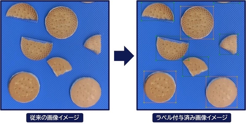 図2　従来の画像イメージ（左）と良／不良ラベルを付与した画像イメージ（右） （出所：NECソリューションイノベータ）